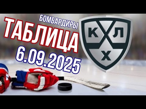 Видео: ОБЗОР.  хоккей. FONBET Чемпионат КХЛ 2025/2026 . 6.09.25