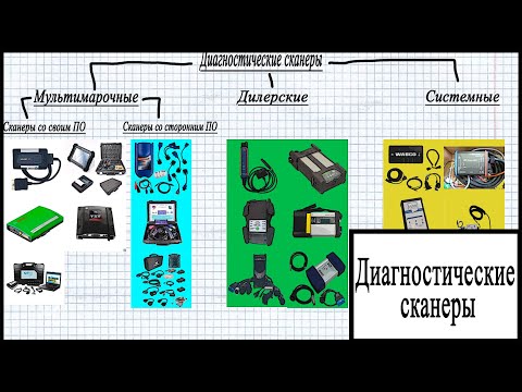 Видео: Диагностические сканеры