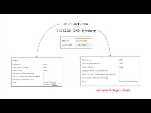 Видео: Создание таблицы связей в Qlik Sense