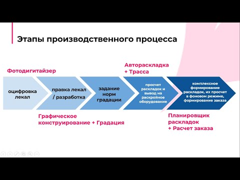 Видео: Как быстро запустить САПР на производстве
