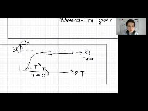 Видео: Классическая теория теплоемкости. Теория теплоемкости Эйнштейна.