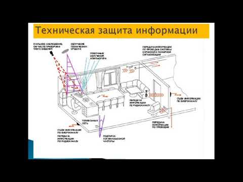 Видео: Защита информации от утечки по техническим каналам