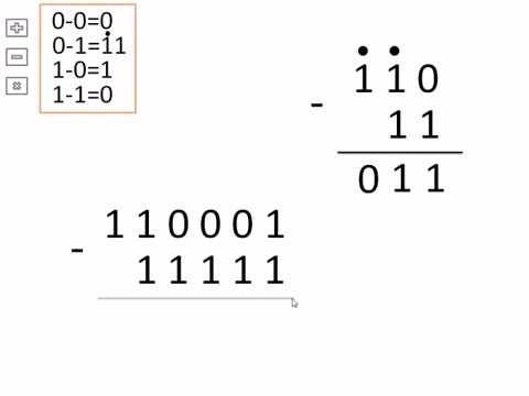 Видео: Сложение,вычитание, умножение и деление в двоичной системе счисления
