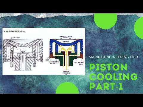 Видео: Система охлаждения поршня|Поршень с масляным охлаждением|(Часть 1)|