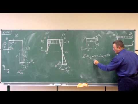 Видео: Сопротивление материалов. K-02 (консольная плоская рама).