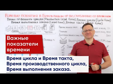 Видео: Время такта и другие важные параметры времени | Основы Бережливого производства (Lean Production)