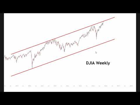 Видео: ЭПИТАФИЯ БЫЧЬЕМУ РЫНКУ: 16 лет роста завершились 29.10.2025