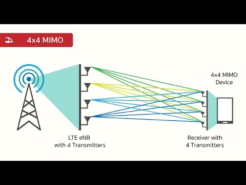 Видео: Работа MIMO 4x4 (EM160R) и  MIMO 2X2 (EP06E) за городом. Нужно ли?