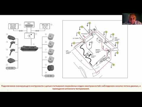 Видео: Принцип управления компрессором кондиционера. Часть занятия для сервисных консультантов.