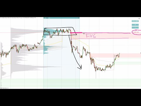 Видео: 🎯 Максимальные уровни объёма для торговли на этой неделе — 6 января 2025 г.