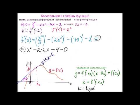 Видео: Касательная к графику функции