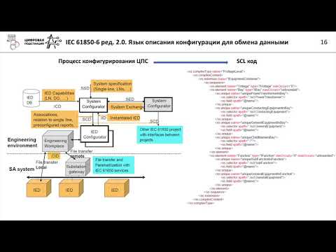Видео: Лекция. Обзор стандарта МЭК 61850