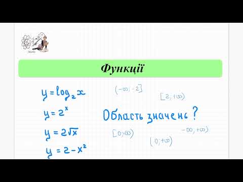 Видео: Область значень функції. Алгебра 9-11 кл. ЗНО, НМТ математика.