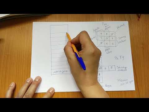 Видео: Фэн Шуй многоэтажного жилого дома. Выбираем благоприятный этаж. Хороший Фэн Шуй - закрытый Гештальт