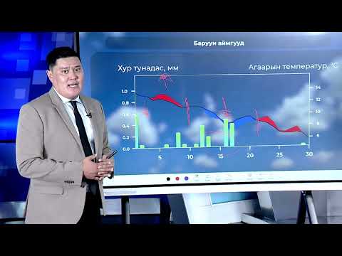 Видео: 2025 оны 9-р сарын урьдчилсан мэдээ