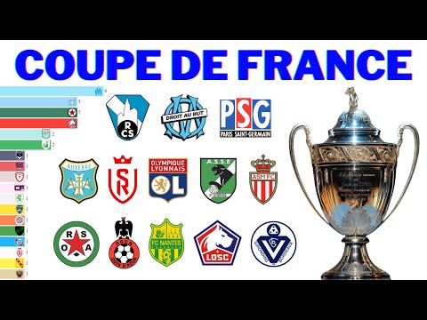 Видео: Чемпионы Кубка Франции