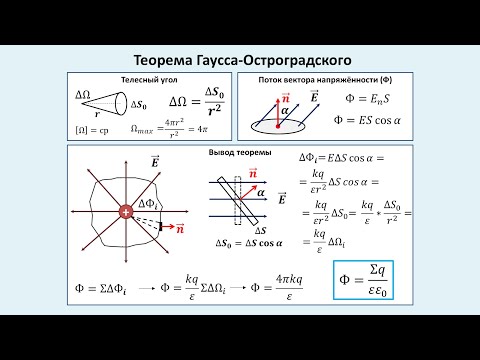 Видео: Рассмотрение темы: "Теорема Гаусса-Остроградского. Поток вектора напряжённости" #физика #самара