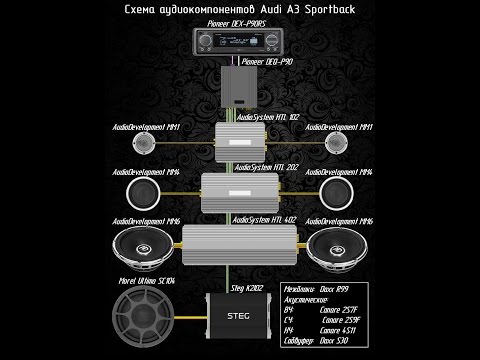 Видео: Моя аудиосистема 2016