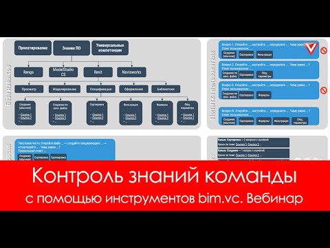 Видео: Шок-контент: корпоративные инструменты bim.vc для контроля знаний