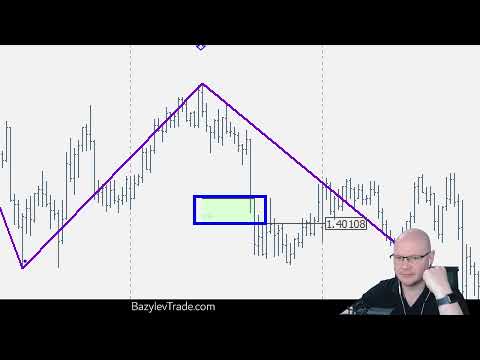 Видео: EURUSD: Готовимся к прорыву! Лови момент для входа!