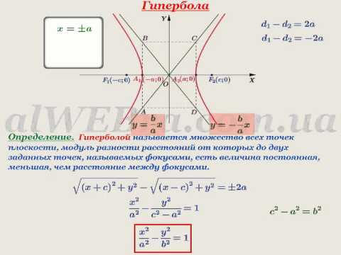 Видео: Видеоурок "Гипербола"