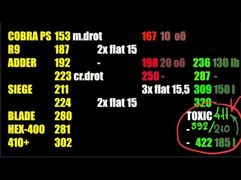 Видео: CENTERSHOT.RU - Super BLADE 410+E Plus, HEX-400, Accelerator 410+ - Сравнение арбалетов EK Archery