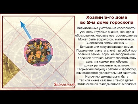 Видео: Хозяин 5-го во 2-м доме гороскопа - презентация Сары