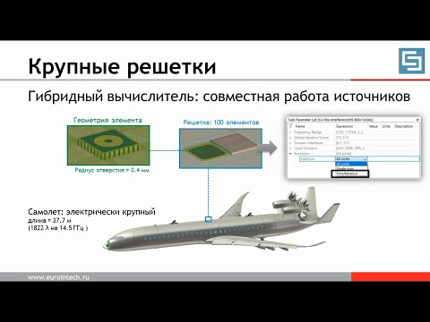 Видео: Анонс: CST Studio Suite 2020 - обновления и дополнения