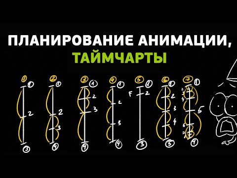 Видео: Как планировать 2D анимацию и что такое таймчарты