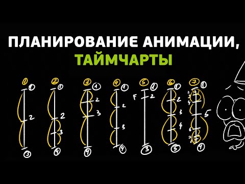 Видео: Как планировать 2D анимацию и что такое таймчарты