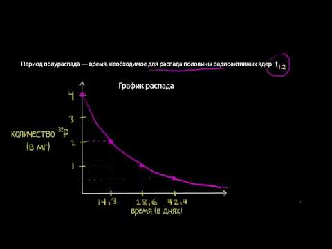 Видео: График полураспада(видео 21)| Квантовая физика | Физика
