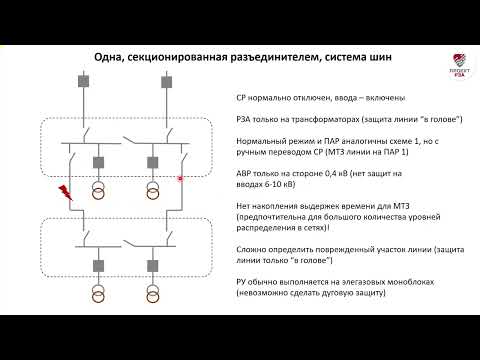 Видео: РУ 6-10 кВ на выключателях нагрузки