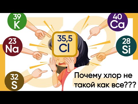 Видео: 32. Ядро. Изотопы. Массовое число