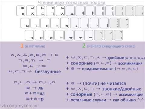 Видео: Корейский язык. Хангыль, часть 5. Правила чтения. Самая большая сборка всех правил!