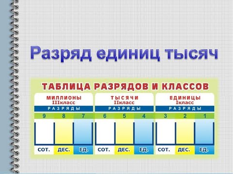 Видео: Шпаргалка «Округление многозначных чисел»