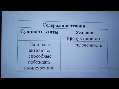 Видео: 167. Как попасть в элиту общества ( теория Моски)