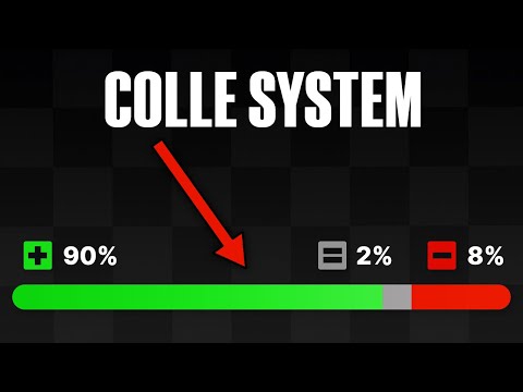 Видео: Мощный шахматный дебют, позволяющий выиграть за 10 ходов! [Работает до 1950 Эло]