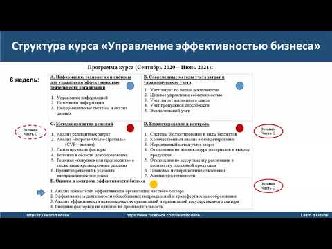 Видео: ACCA Управление Эффективностью Бизнеса секреты решения задач с Марией Сергеевой 29/10/2020
