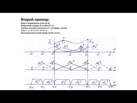 Видео: РК6. Геометрическое моделирование. B-кривые: алгоритмы построения