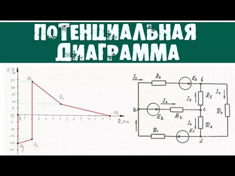 Видео: Потенциальная диаграмма