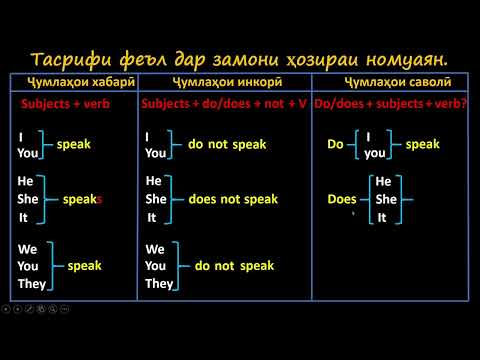 Видео: Дарси даҳуми грамматикаи забони англисӣ.