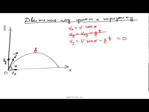 Видео: Движение тела, брошенного под углом к горизонту