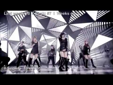 Видео: К рор под русские песни 2013