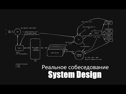 Видео: 🚨 Пытаюсь пройти РЕАЛЬНОЕ System Design интервью / Получить слова из текста / Опять фиаско?