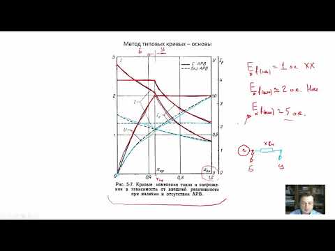 Видео: ЭМПП Практика 4