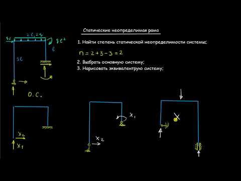 Видео: Задача 4.   Статически неопределимые рамы