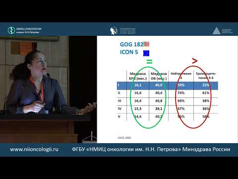 Видео: Эволюция лекарственного лечения рака яичников