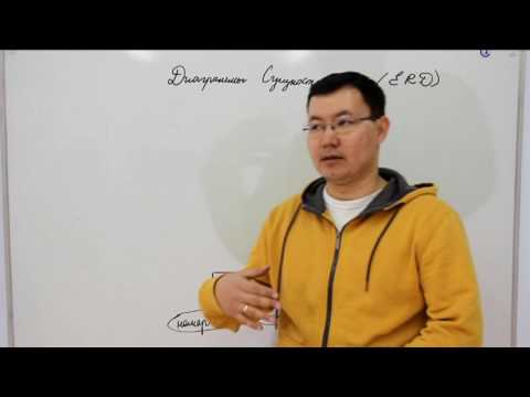 Видео: Диаграммы "Сущность-Связь" (ERD)