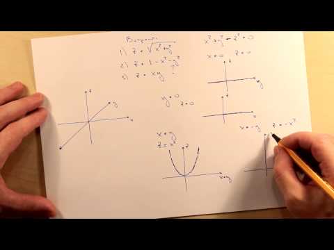 Видео: График функции двух переменных. Ответы