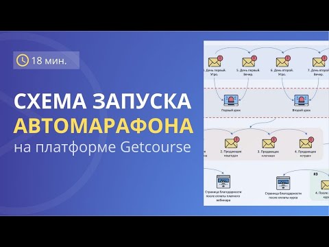 Видео: Как создать АВТОМАРАФОН – схема запуска воронки автомарафона | GETPROFF